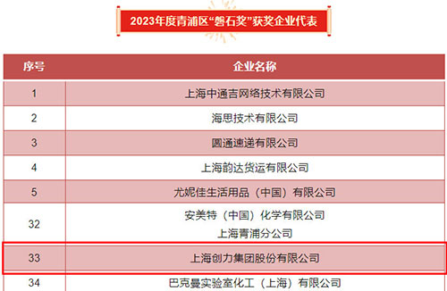 喜報(bào)！上海創(chuàng)力集團(tuán)榮獲2023年度青浦區(qū)百強(qiáng)優(yōu)秀企業(yè)等三項(xiàng)大獎(jiǎng)(圖5)